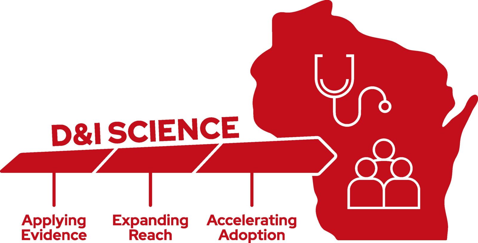 logo for ICTR, has an outline of the state of WI with a stethoscope and people icon inside, then to the left says "D&I science" with a timeline showing applying evidence, expanding reach, and accelerating adoption